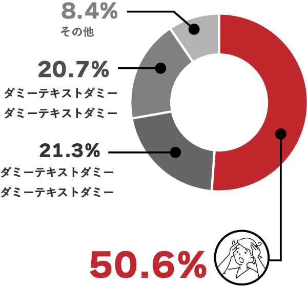 家を建てる時の不安は？